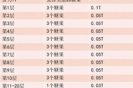 随行付暴力催收：揭开金融行业的灰色地带
